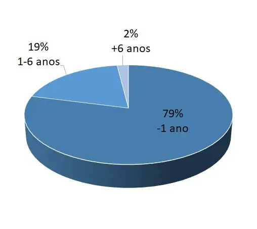 GF 26-01 consumo em pet shops