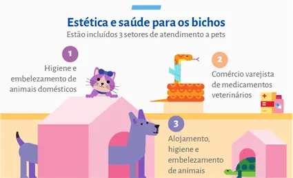 Sebrae 2