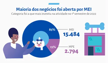 Sebrae 3