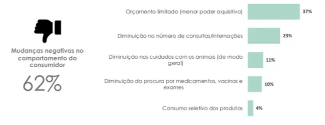 clínicas veterinárias