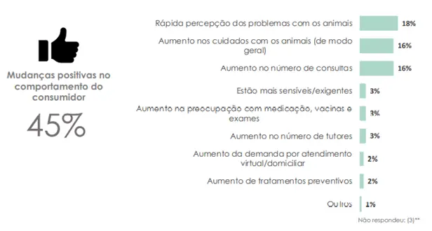 clínicas veterinárias