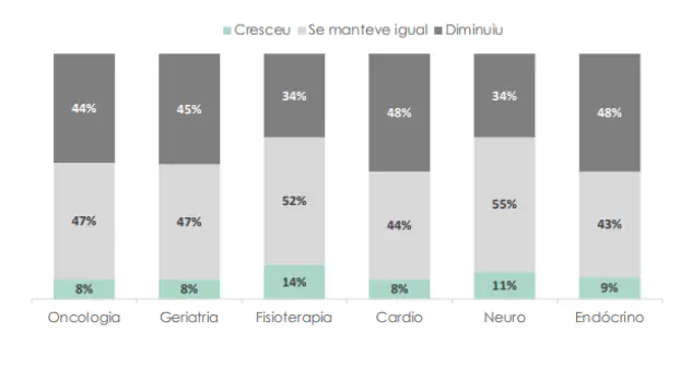 clínicas veterinárias