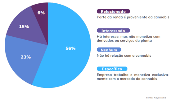 Cannabis para pets