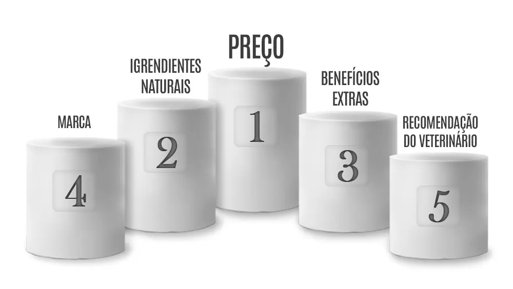 Podium alimentação dos cães