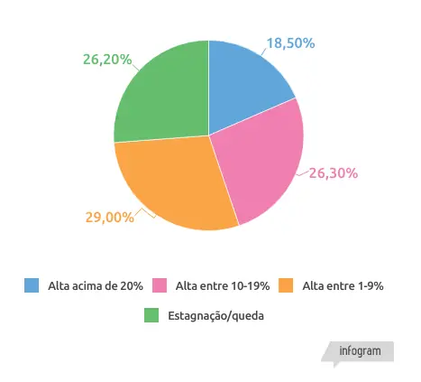 modelo-panorama-petvet