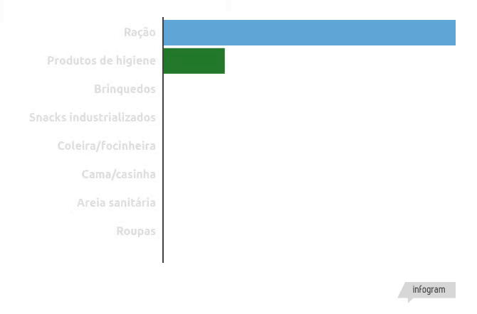 gastos dos tutores