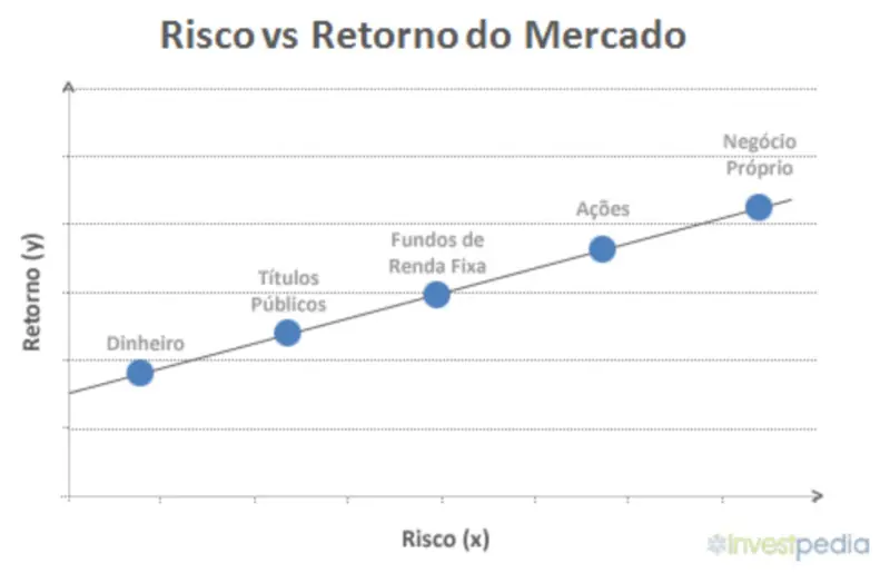 Preciso fazer a gestão de clínicas veterinárias, mas não consigo 2 Preciso fazer a gestão de clínicas veterinárias, mas não consigo
