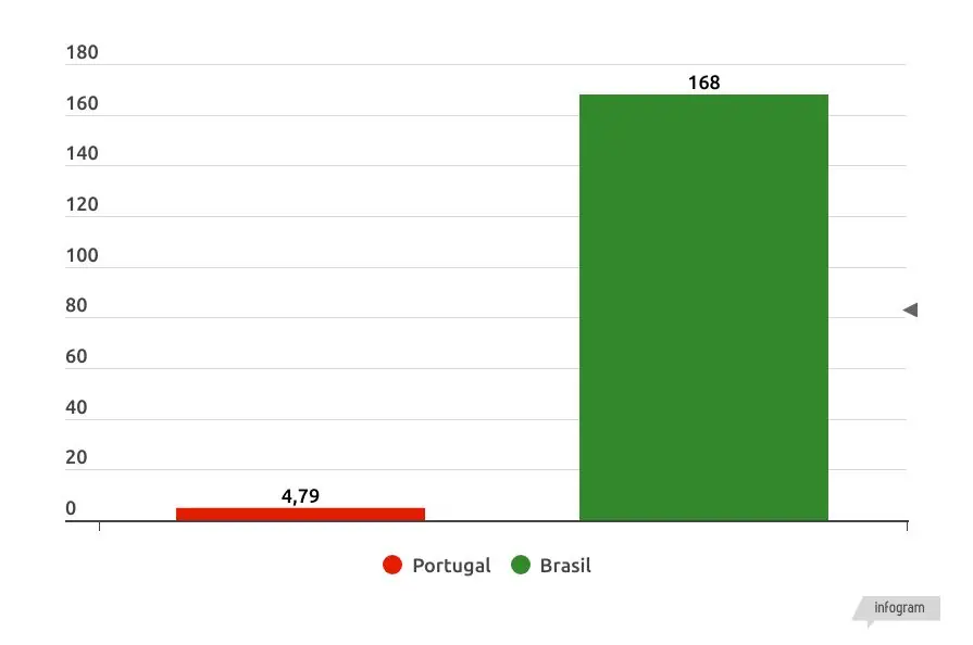 MERCADO PET EM PORTUGAL