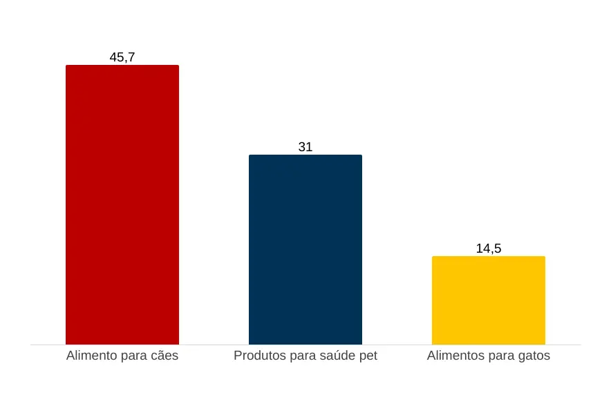modelo-panorama-petvet