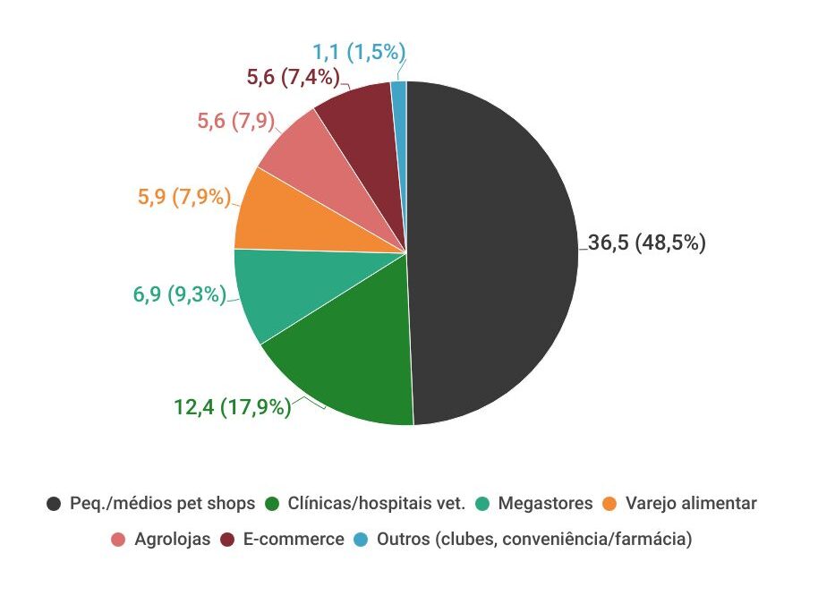 graficos-panorama-farmaceutico 123412