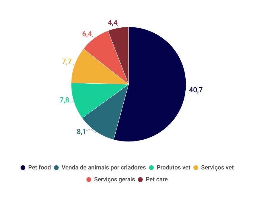 graficos-panorama-farmaceutico