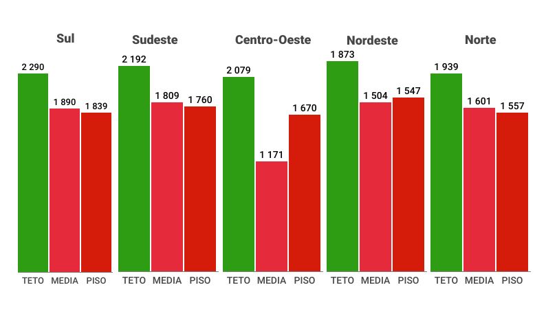 Contratações para auxiliar de veterinário aumentam no setor 2 graficos panorama farmaceutico 31