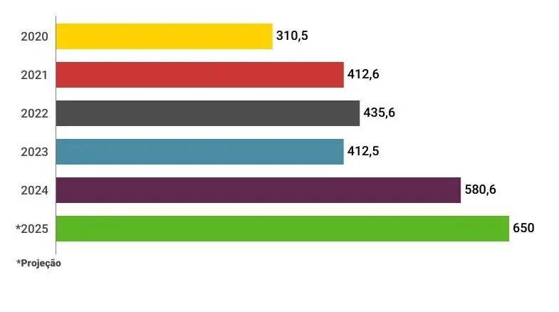 graficos-panorama-farmaceutico (44)