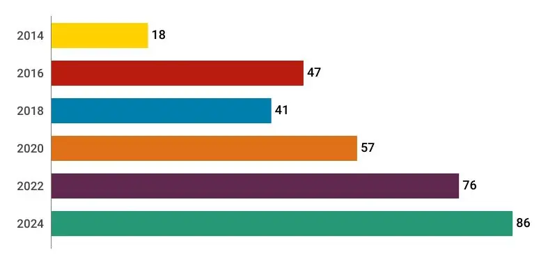 graficos-panorama-farmaceutico (47)