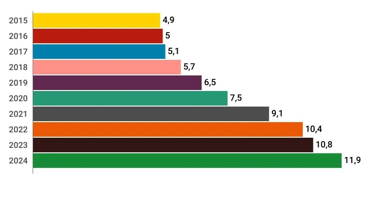 graficos-panorama-farmaceutico (49)