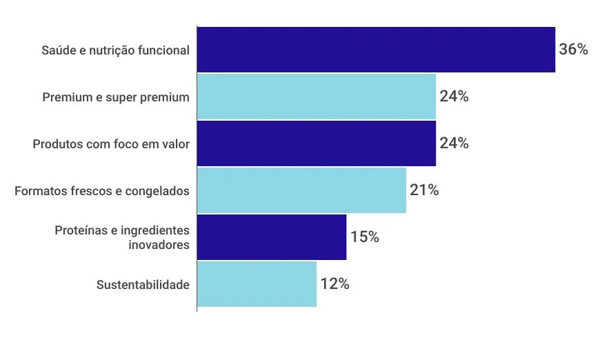 graficos-pet.vet.21;02-