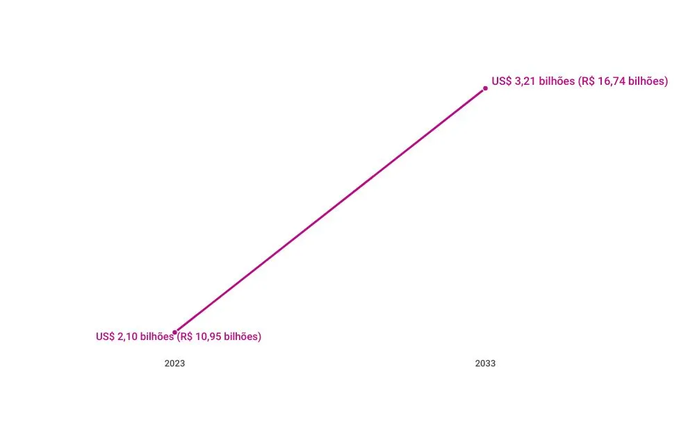 graficosindicadores-09.03-3