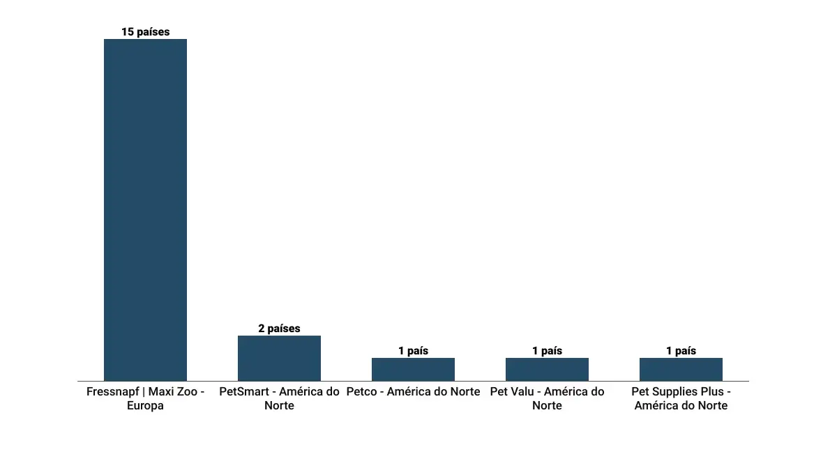 Grafico 1