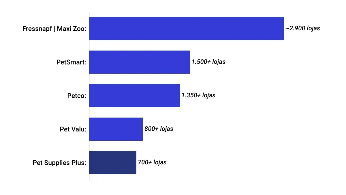 Grafico 2
