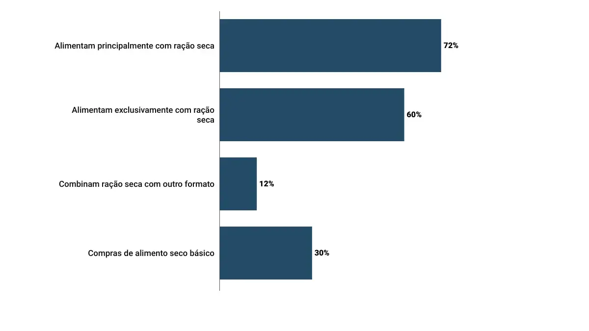 Grafico 2