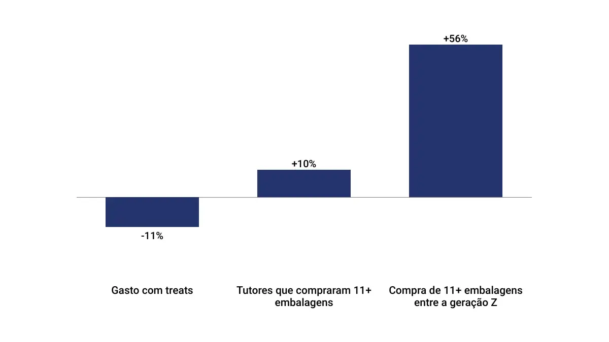 Grafico 3
