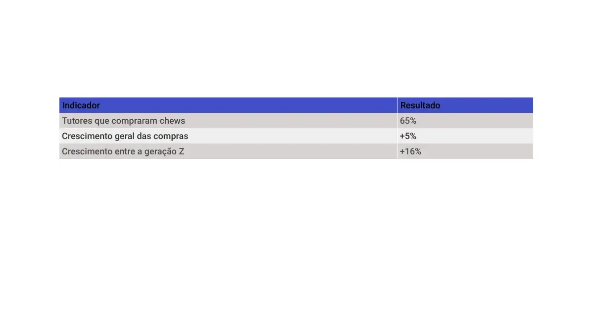 Grafico 4