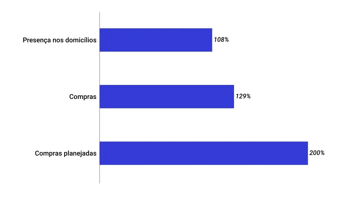 Grafico 5